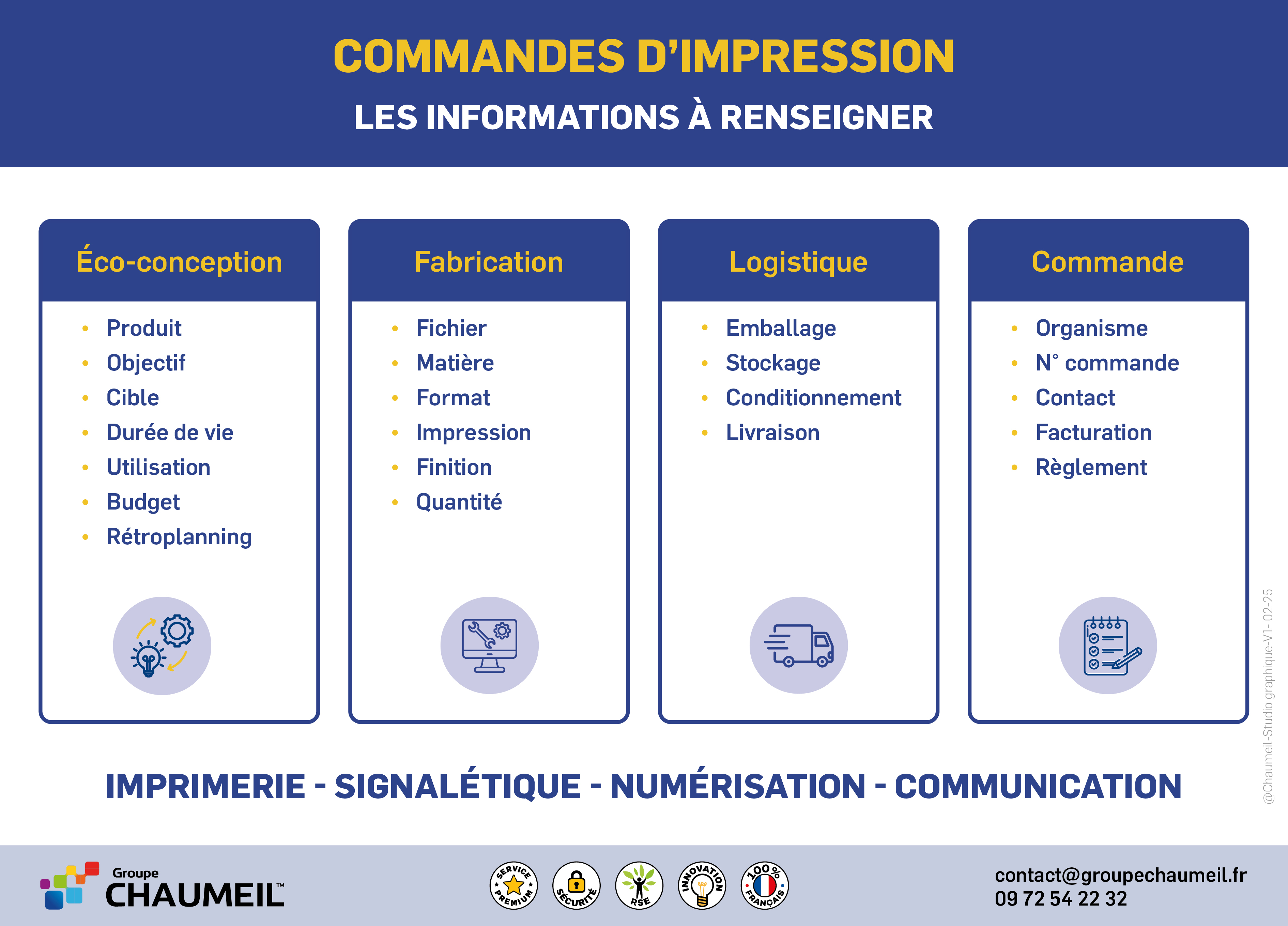 Commandes d’impression : les points à définir