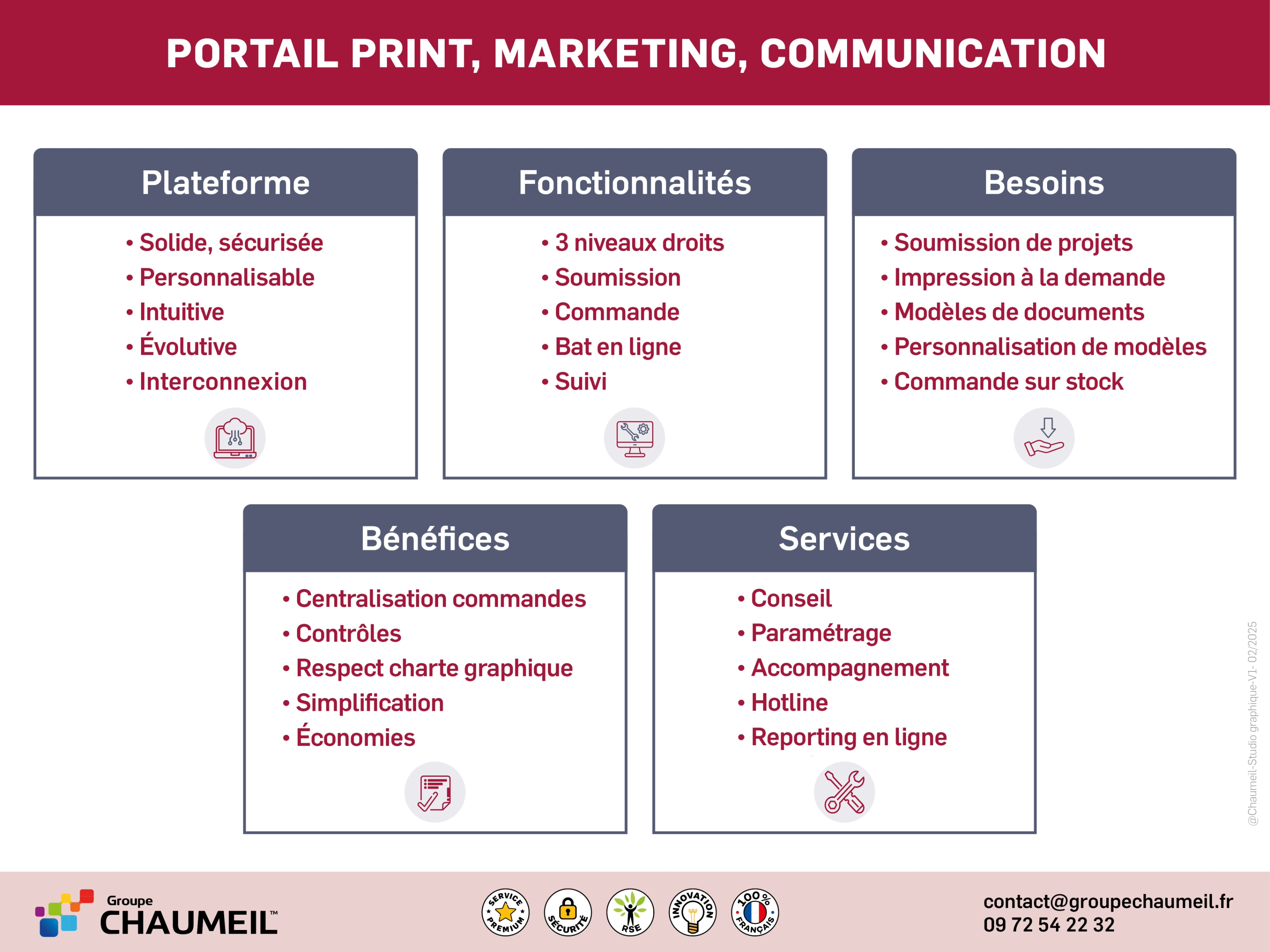 Portail web to print b2b de commande et de gestion de tous vos imprimés, supports marketing communication