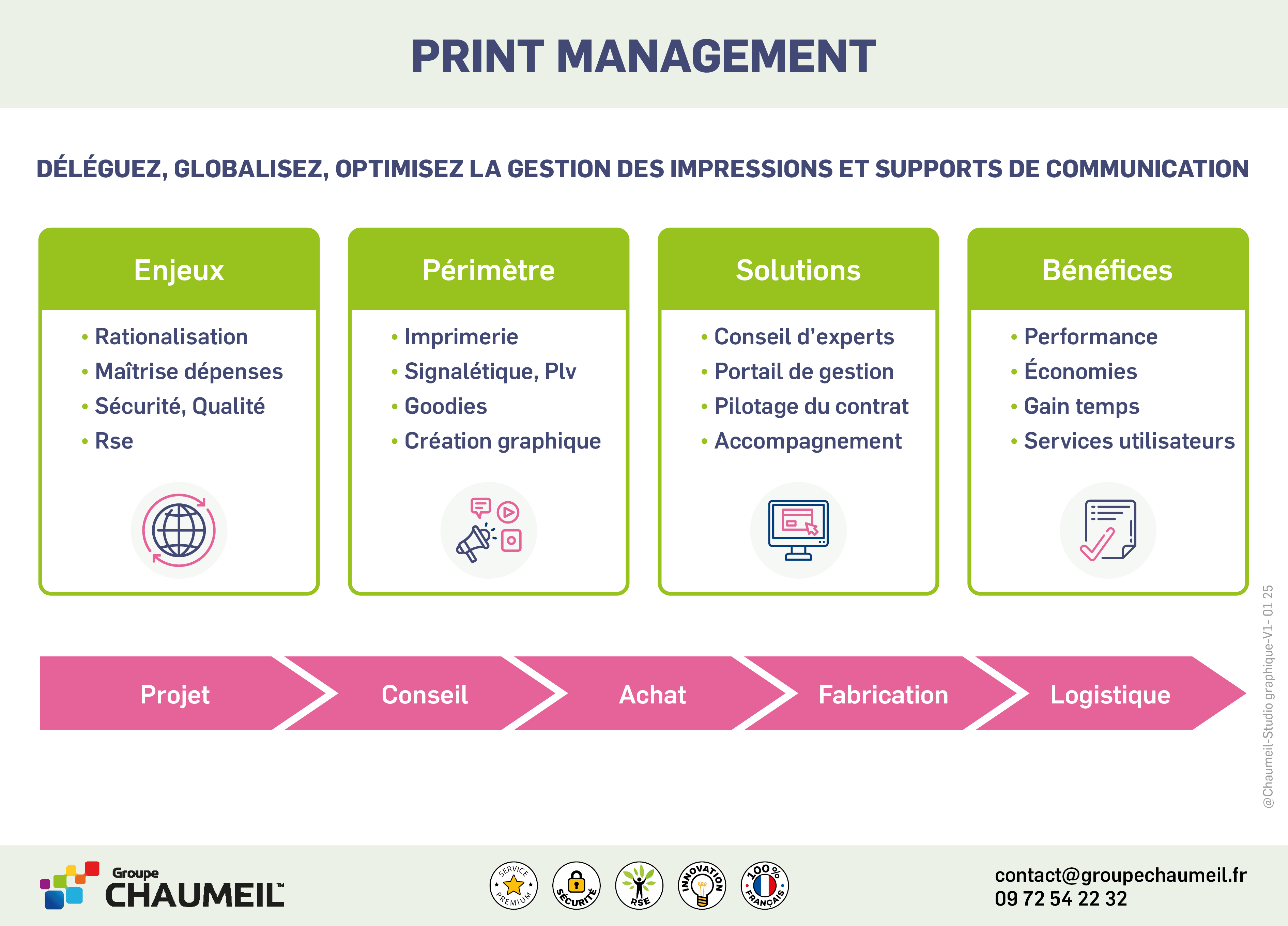 Gestion déléguée des impressions et supports de communication