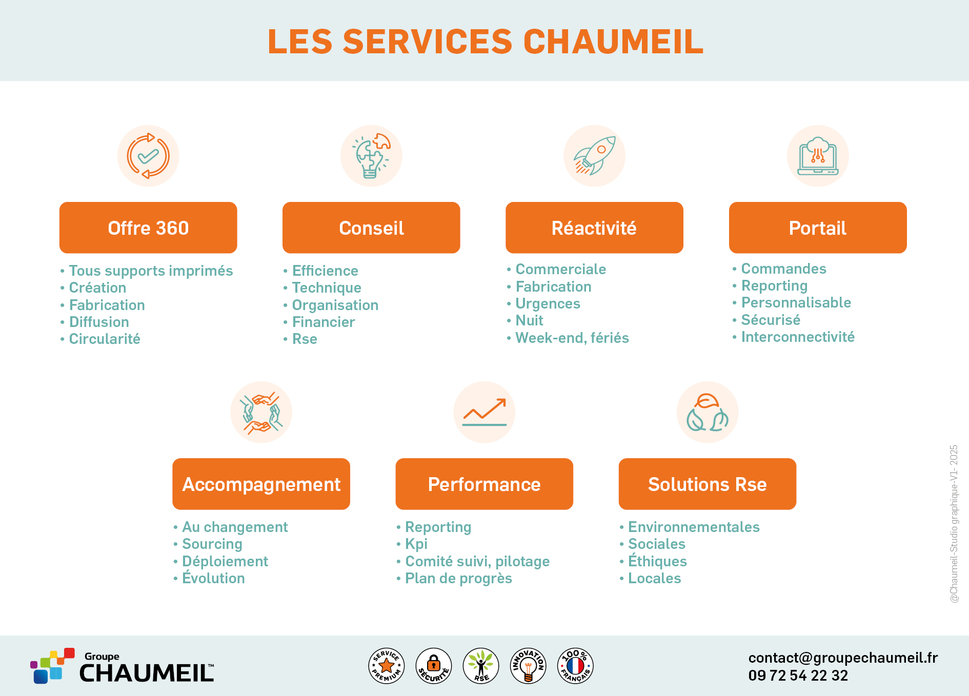 Les services pour la gestion des impressions et supports de communication