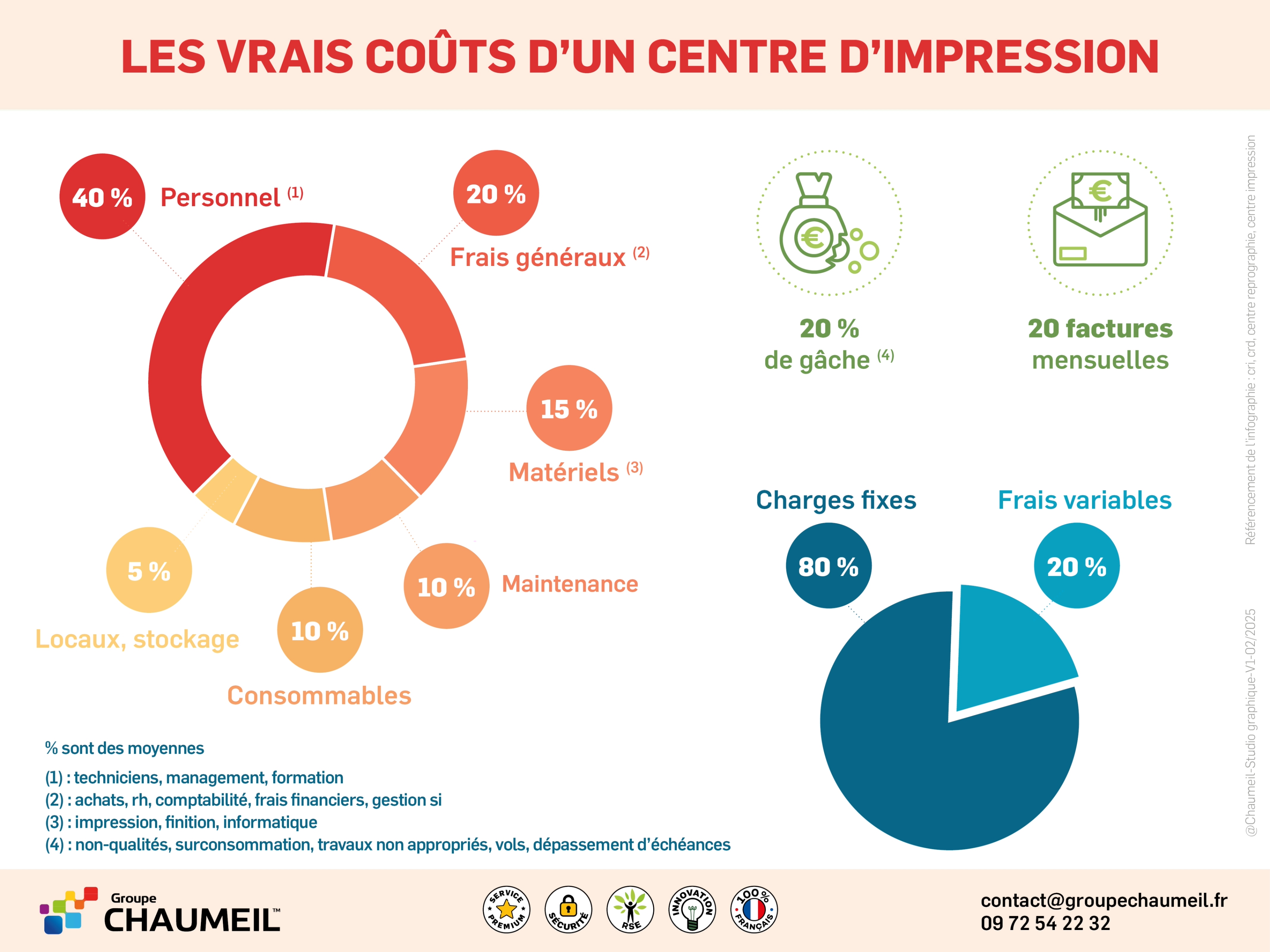 cout frais charges factures impression centre