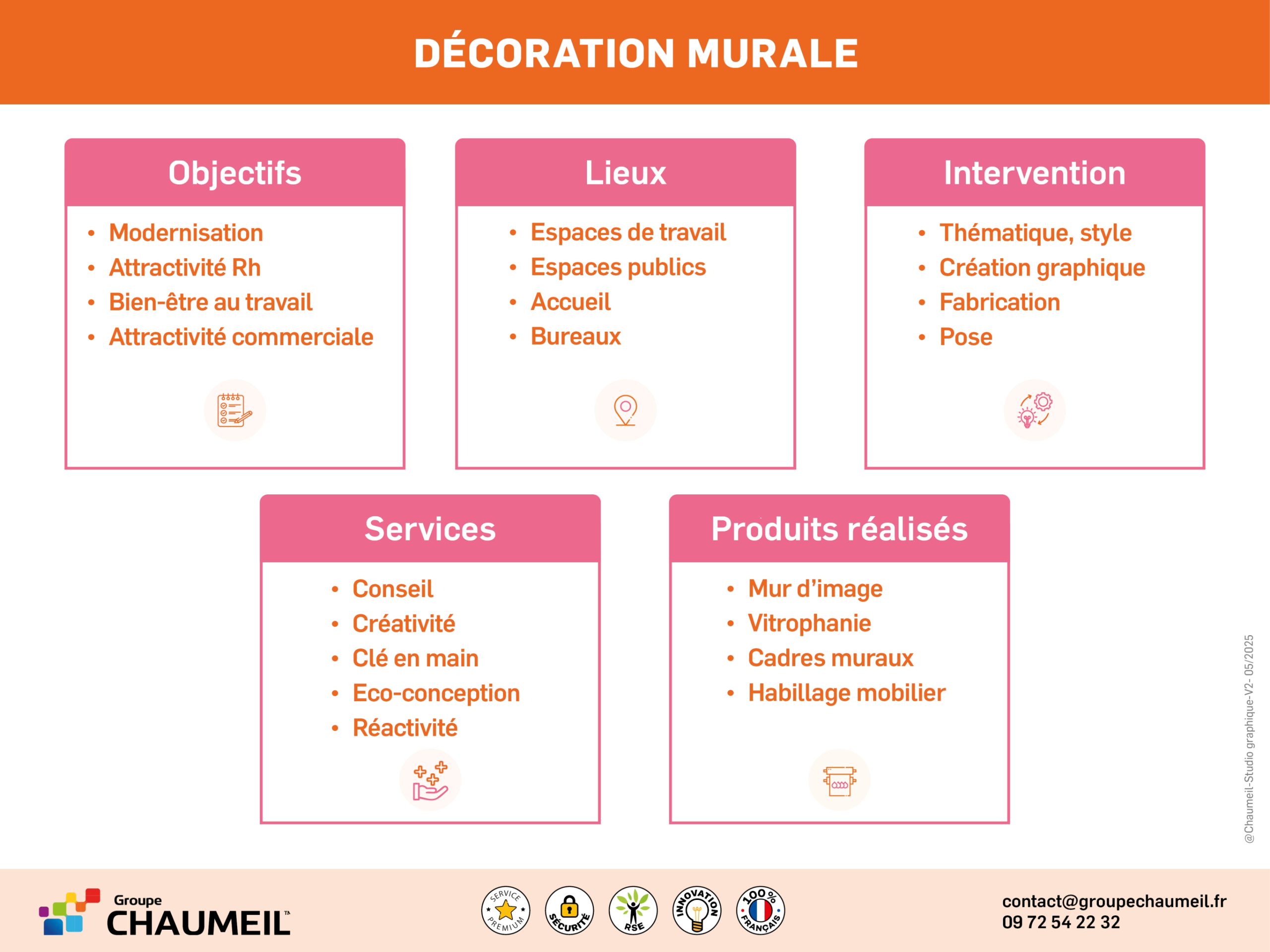 habillage espace, vitrophanie décoration murale, entreprise, Rse, signalétique