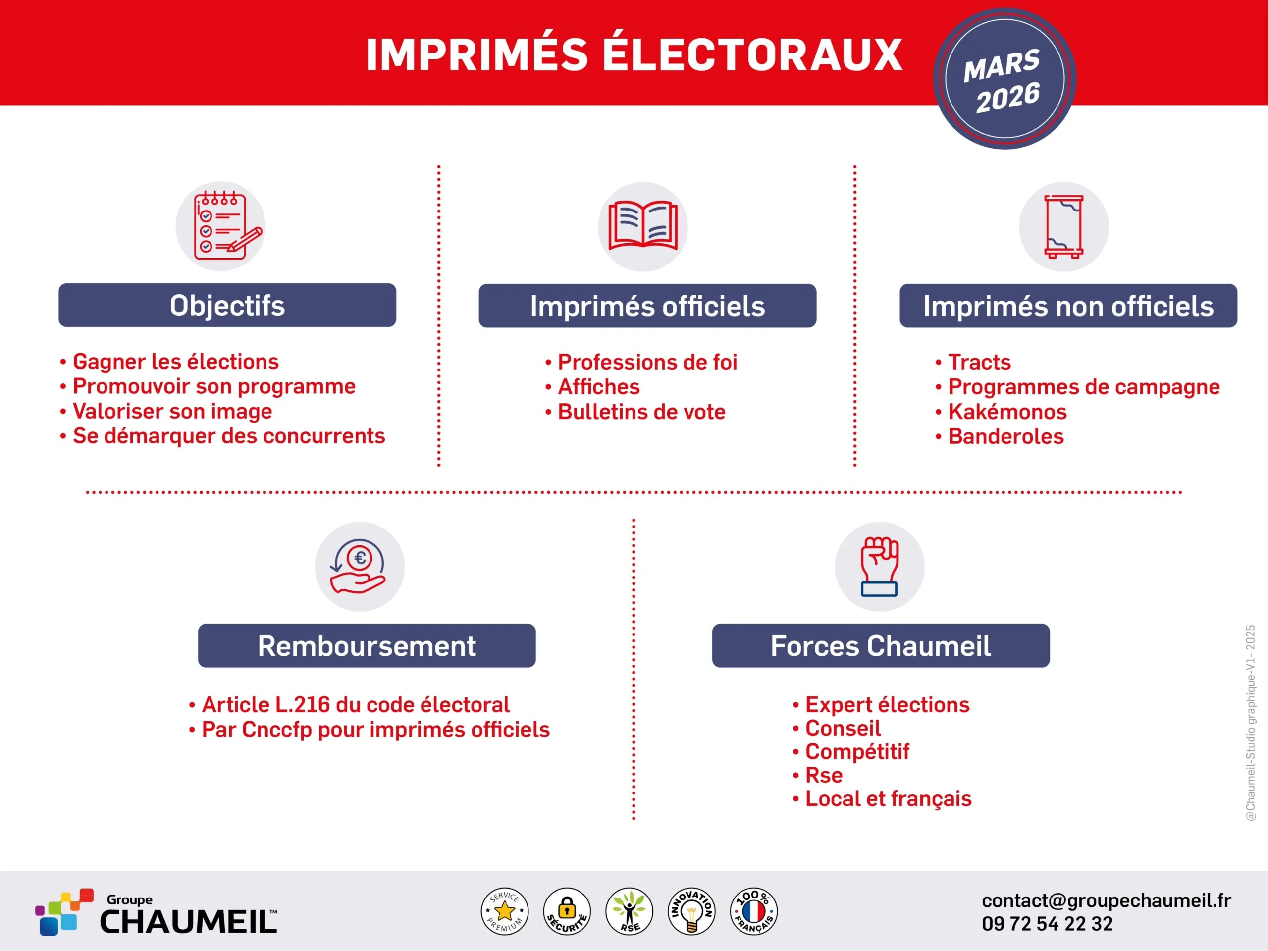 imprimés électoraux mars 2026 imprimés pour élection municipale 2026
