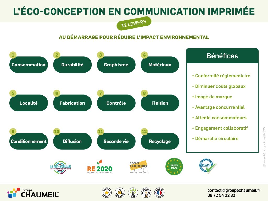 L’écoconception en communication, imprimerie, impression, print L’éco-conception en communication, imprimerie, impression, signalétique, print responsable et Rse