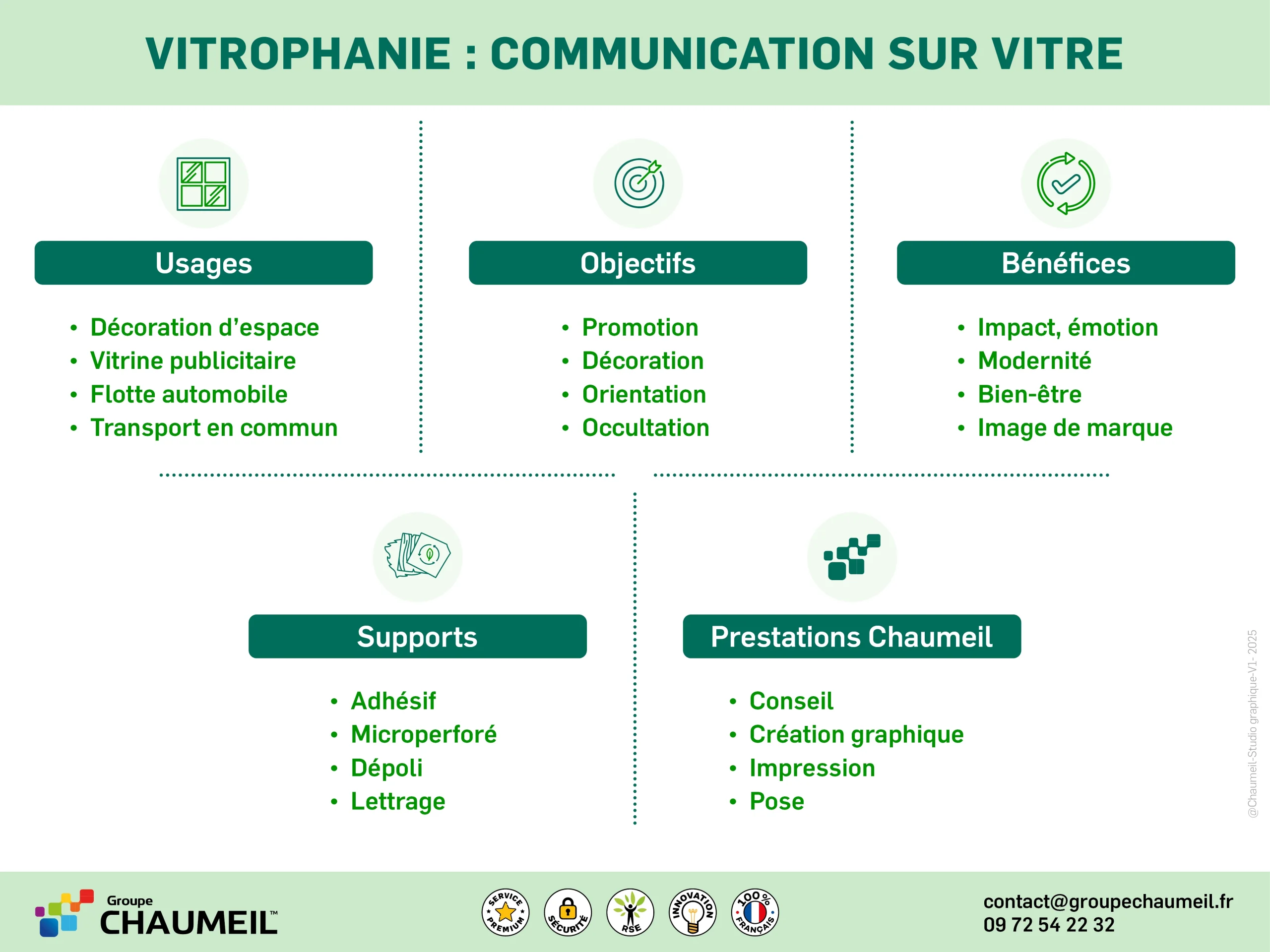 Usages de la vitrophanie : vitrages intérieurs, vitrines commerciales, bureaux, véhicules, déco