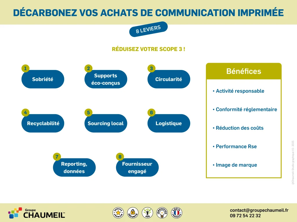 Décarbonation achats communication imprimée impression rse Ademe Décarbonation achats responsables imprimés imprimerie rse Ademe scope 3 scope3 supports communication sourcing reporting
