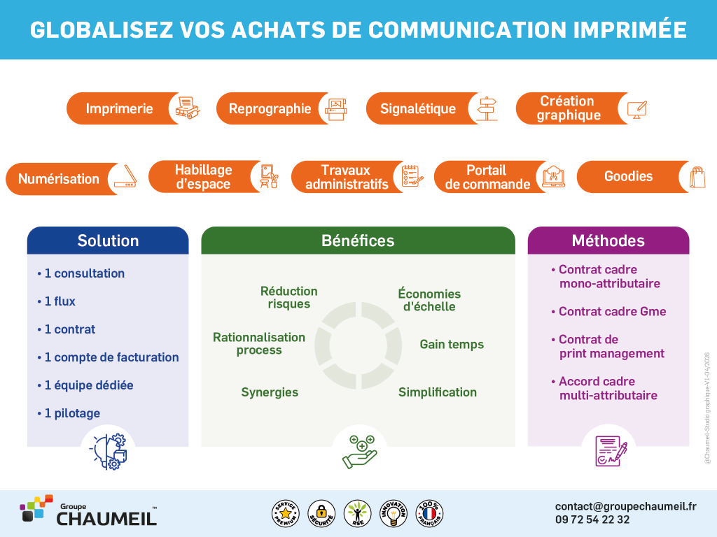 La globalisation, stratégie achat en impression, signalétique, reprographie, communication, print, imprimerie, numérisation